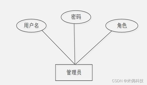 基于SSM框架的Web產品管理系統HA015計算機畢業設計解決方案與服務